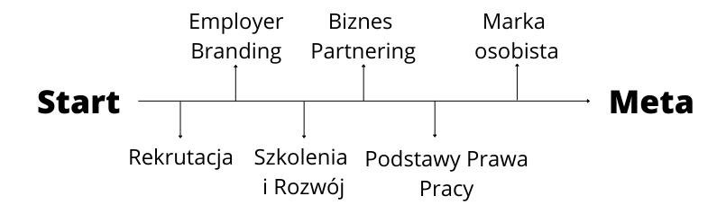 HR-intro-mapa